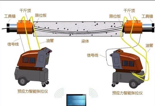 智能数控张拉系统